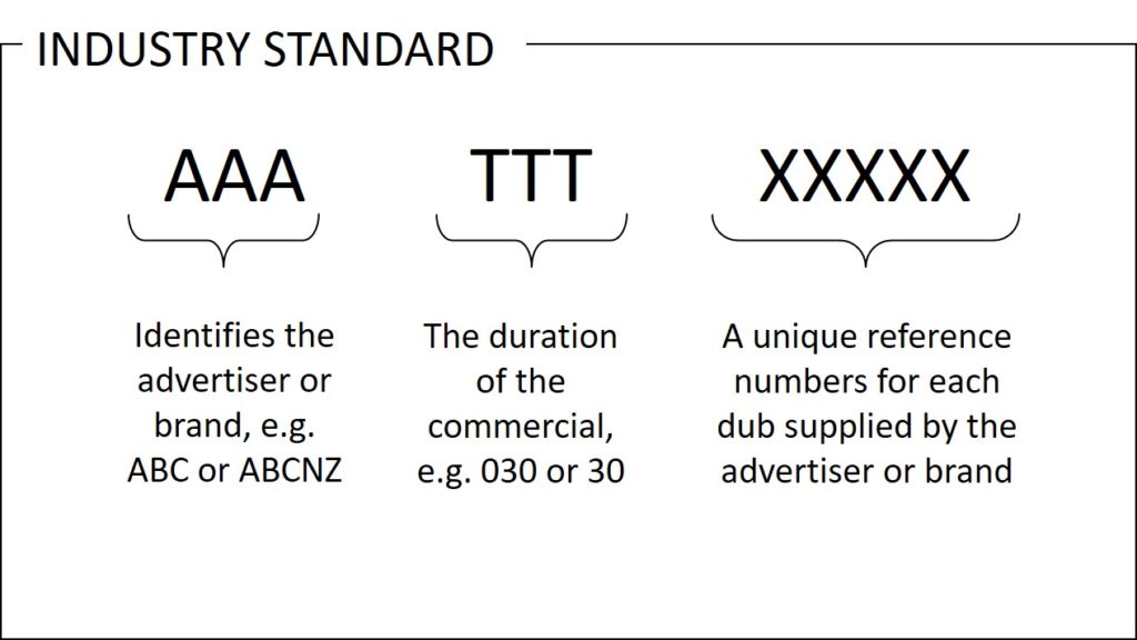 nz industry standard for key numbers